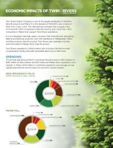 An Overview of the regional Impact of Twin Rivers